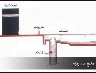 معنى كلمة زمزم 20160728 670