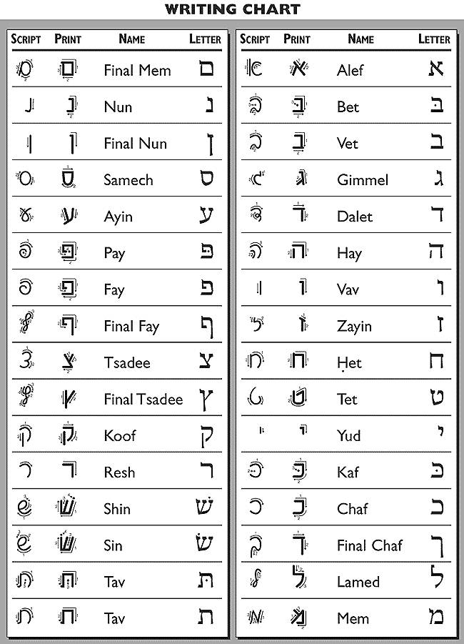 كلمات عبريه , تعلم مبادئ اللغة العبرية ببساطة