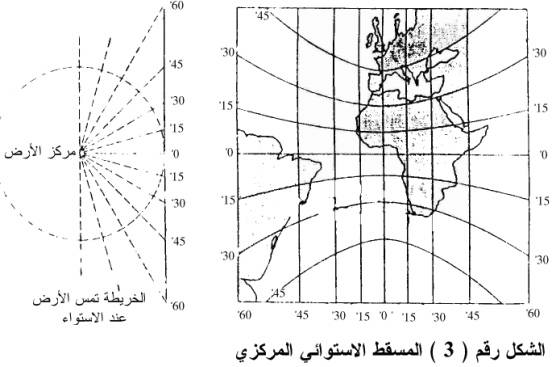 ما معنى كلمة المسقط 3959