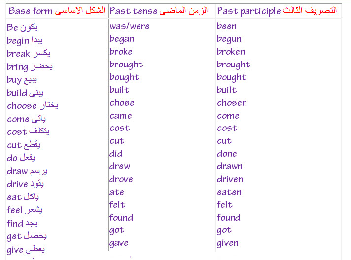 ابتديت اتعلمت اللغة الإنجليزية باسهل طريقة - كلمات انجليزيه مترجمه بالعربي للمبتدئين 20160727 436