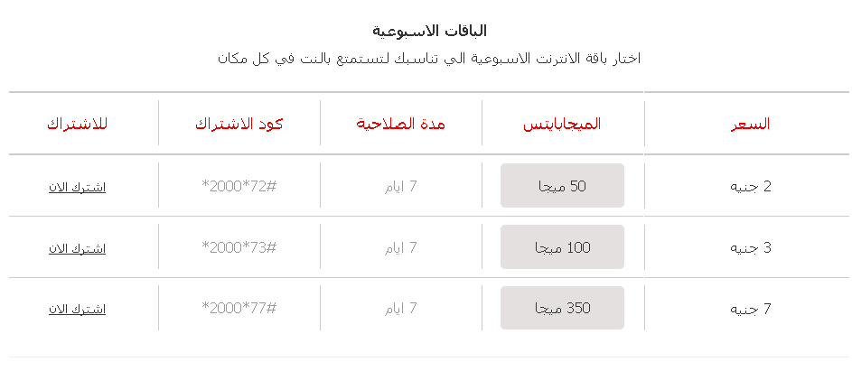 كود اشتراك باقات نت فودافون , طريقة ادخال الانترنت في الخط