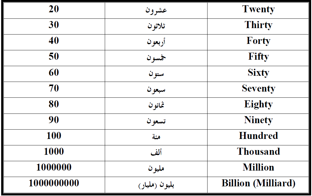 الكلمات الانجليزية ومعانيها