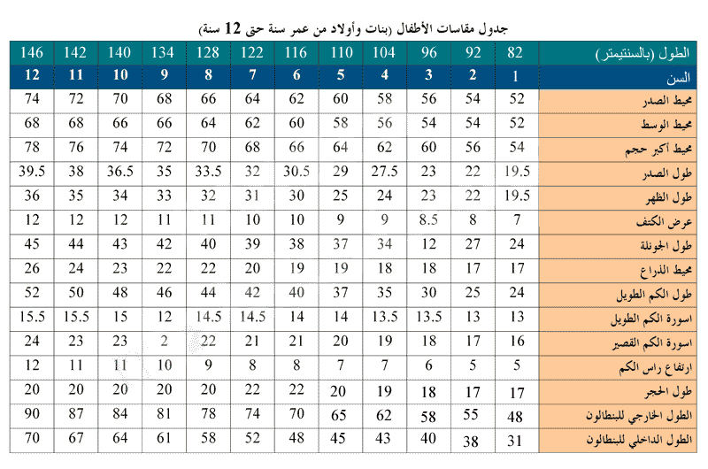 دروس خياطة ملابس الاطفال للمبتدئات ممنوع الرد 90969 6