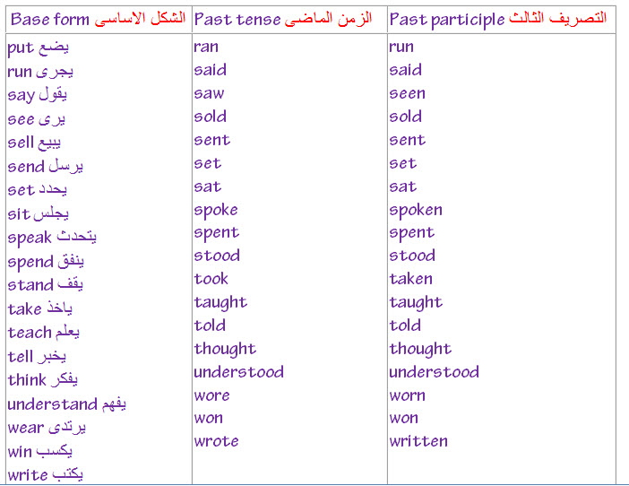 ابتديت اتعلمت اللغة الإنجليزية باسهل طريقة - كلمات انجليزيه مترجمه بالعربي للمبتدئين 20160727 438