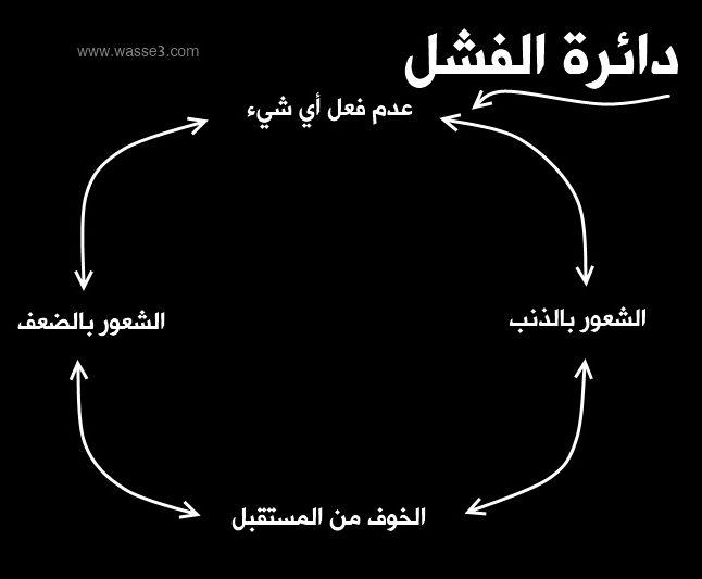 الفشل بيعمل كدة يانهار ابيض , كلام عن الفشل