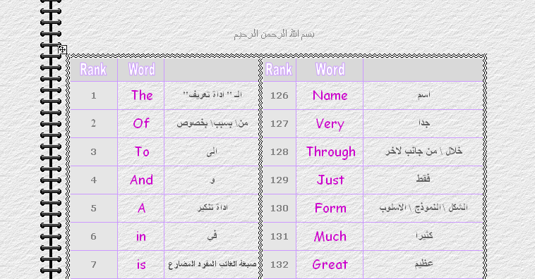 كلمات انجليزيه ومعانيها بالعربي