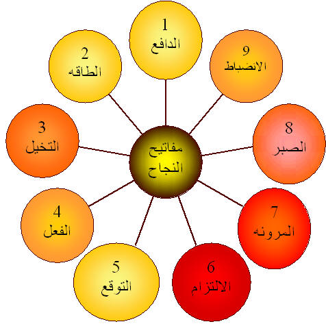 هدفك أمام عينك لتخطي كل الصعاب , كلام عن الاختبارات