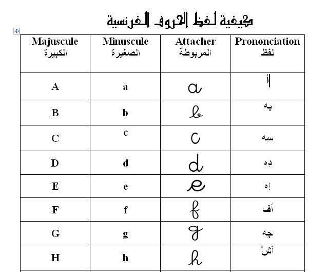 نطق الكلمات الفرنسية