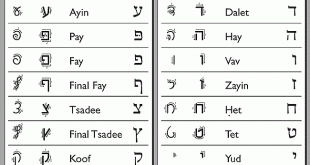 20160727 50 310x165 مبادئ كلمات عبريه تعلم ببساطة اللغة العبرية